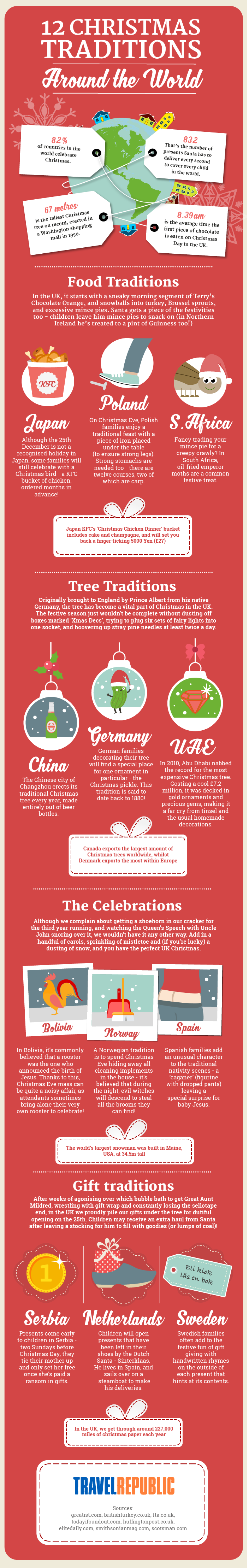 12 Christmas Traditions Around The World
