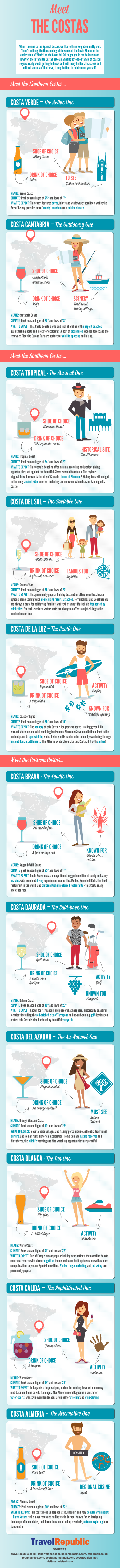 Meet The Costas! - An Infographic from The TravelRepublic Blog